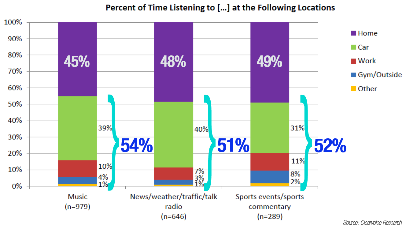 Clearvoice Ultramobile Listening Research Chart | XAPPAI