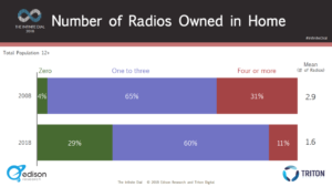 number-radios-owned-home