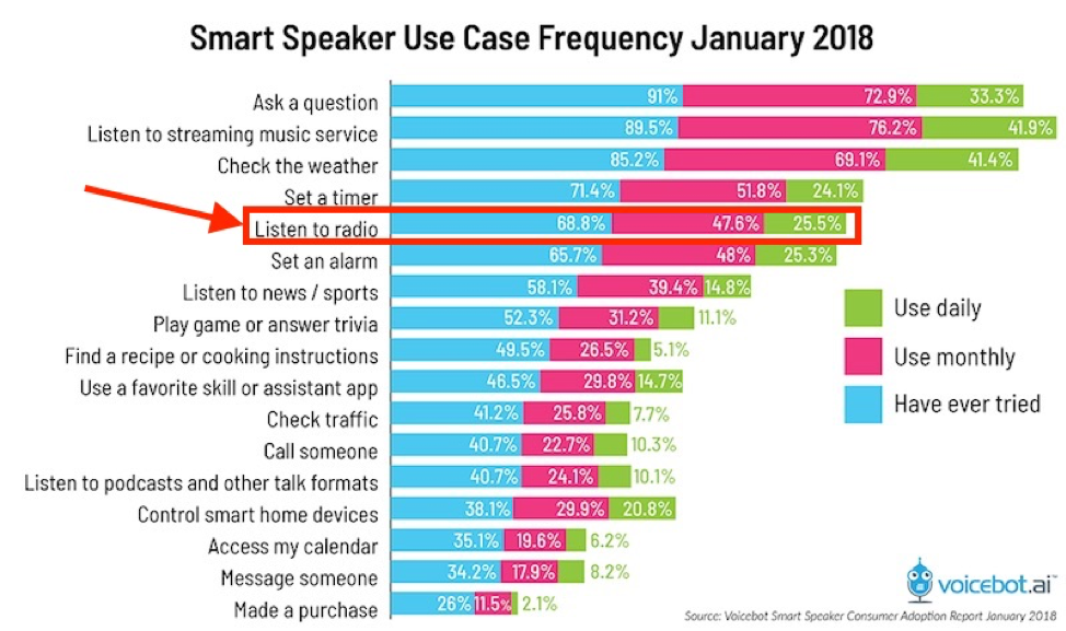 smart-speaker-use-case-frequency-xapp