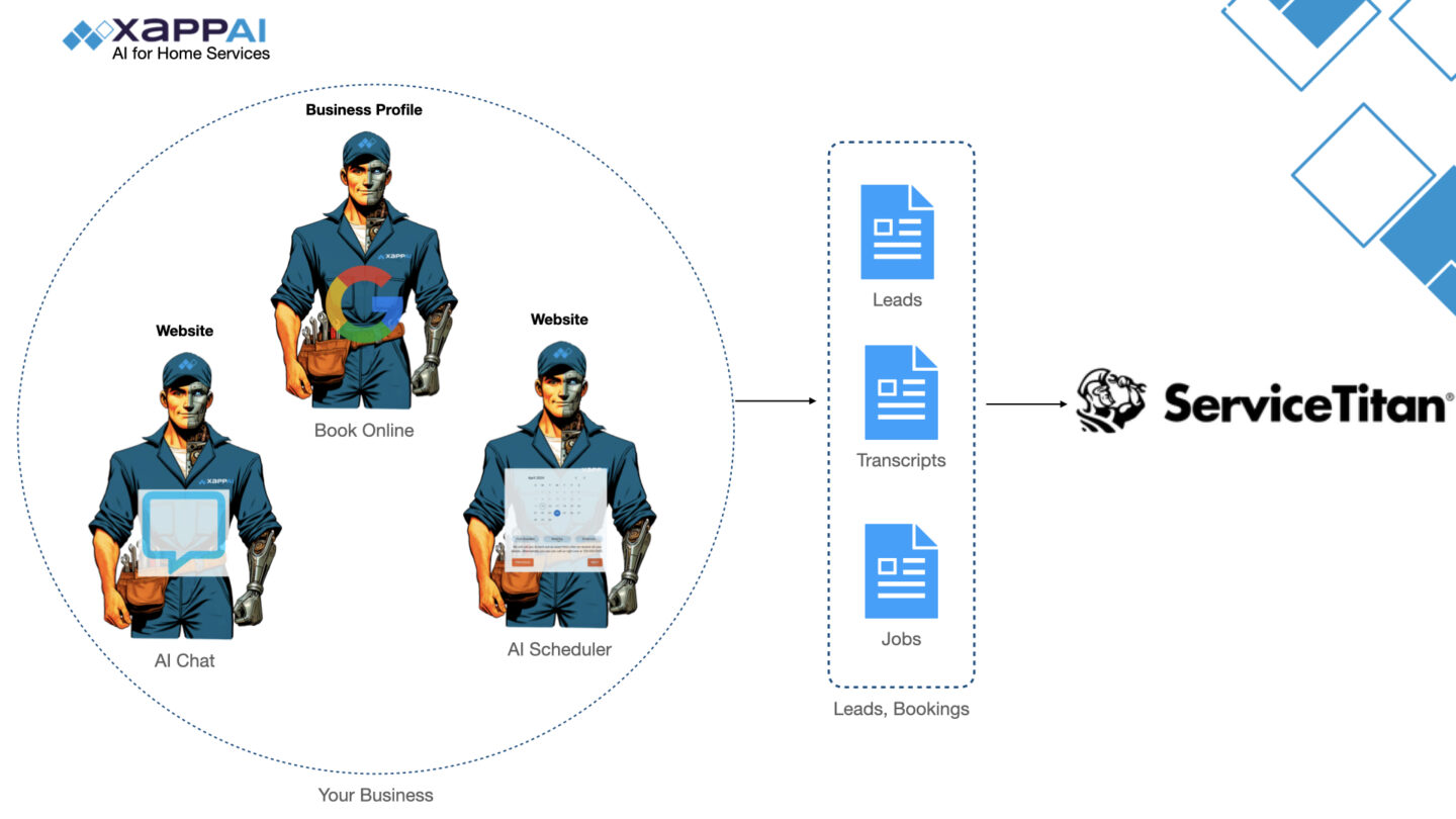 XAPP and Service Titan