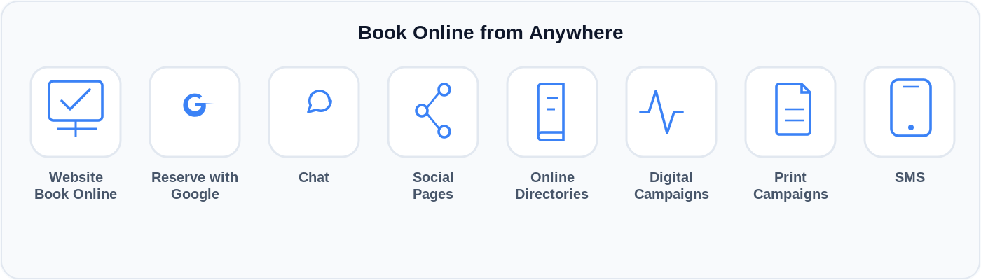 Book Online from Anywhere - engagement channels including website chat, Google, SMS, phone, Facebook, Instagram, and more